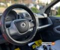 Черный Смарт Форту, объемом двигателя 1 л и пробегом 134 тыс. км за 4999 $, фото 13 на Automoto.ua