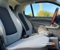 Черный Смарт Форту, объемом двигателя 1 л и пробегом 134 тыс. км за 4999 $, фото 8 на Automoto.ua