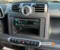 Черный Смарт Форту, объемом двигателя 1 л и пробегом 134 тыс. км за 4999 $, фото 10 на Automoto.ua