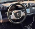 Чорний Смарт Fortwo, об'ємом двигуна 0 л та пробігом 102 тис. км за 7027 $, фото 13 на Automoto.ua