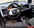 Чорний Смарт Fortwo, об'ємом двигуна 0 л та пробігом 181 тис. км за 4999 $, фото 7 на Automoto.ua