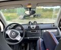 Чорний Смарт Fortwo, об'ємом двигуна 0 л та пробігом 60 тис. км за 4800 $, фото 2 на Automoto.ua