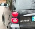 Чорний Смарт Fortwo, об'ємом двигуна 55 л та пробігом 87 тис. км за 6999 $, фото 4 на Automoto.ua