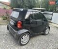 Чорний Смарт Fortwo, об'ємом двигуна 0.6 л та пробігом 300 тис. км за 1850 $, фото 1 на Automoto.ua