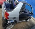 Черный Смарт Форту, объемом двигателя 0.6 л и пробегом 150 тыс. км за 2666 $, фото 1 на Automoto.ua