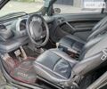 Чорний Смарт Fortwo, об'ємом двигуна 0.6 л та пробігом 178 тис. км за 3500 $, фото 6 на Automoto.ua