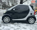 Чорний Смарт Fortwo, об'ємом двигуна 0.6 л та пробігом 170 тис. км за 2500 $, фото 1 на Automoto.ua