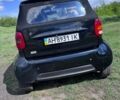 Черный Смарт Форту, объемом двигателя 0.6 л и пробегом 143 тыс. км за 4426 $, фото 14 на Automoto.ua