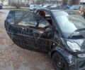 Чорний Смарт Fortwo, об'ємом двигуна 0.6 л та пробігом 260 тис. км за 2799 $, фото 6 на Automoto.ua