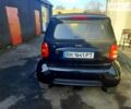 Чорний Смарт Fortwo, об'ємом двигуна 0.8 л та пробігом 198 тис. км за 3500 $, фото 3 на Automoto.ua