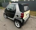 Чорний Смарт Fortwo, об'ємом двигуна 0.6 л та пробігом 168 тис. км за 3300 $, фото 10 на Automoto.ua