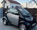 Черный Смарт Форту, объемом двигателя 0.6 л и пробегом 240 тыс. км за 2650 $, фото 2 на Automoto.ua