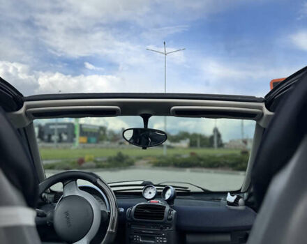 Чорний Смарт Fortwo, об'ємом двигуна 0.7 л та пробігом 177 тис. км за 3600 $, фото 11 на Automoto.ua