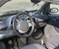 Чорний Смарт Fortwo, об'ємом двигуна 0.7 л та пробігом 160 тис. км за 2700 $, фото 8 на Automoto.ua