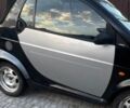 Черный Смарт Форту, объемом двигателя 0.6 л и пробегом 240 тыс. км за 2650 $, фото 4 на Automoto.ua