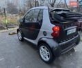 Чорний Смарт Fortwo, об'ємом двигуна 0.7 л та пробігом 205 тис. км за 3500 $, фото 4 на Automoto.ua