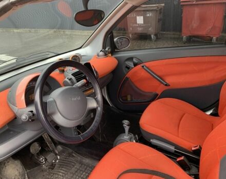 Черный Смарт Форту, объемом двигателя 0.7 л и пробегом 141 тыс. км за 3900 $, фото 5 на Automoto.ua