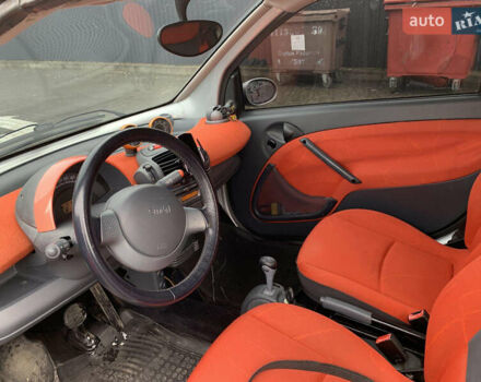 Черный Смарт Форту, объемом двигателя 0.7 л и пробегом 141 тыс. км за 3900 $, фото 5 на Automoto.ua