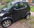 Черный Смарт Форту, объемом двигателя 0.7 л и пробегом 198 тыс. км за 4500 $, фото 1 на Automoto.ua