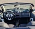Чорний Смарт Fortwo, об'ємом двигуна 0.8 л та пробігом 219 тис. км за 5999 $, фото 16 на Automoto.ua