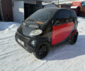 Черный Смарт Форту, объемом двигателя 0.6 л и пробегом 225 тыс. км за 2499 $, фото 4 на Automoto.ua