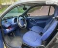 Чорний Смарт Fortwo, об'ємом двигуна 0.6 л та пробігом 200 тис. км за 2500 $, фото 10 на Automoto.ua