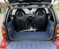 Чорний Смарт Fortwo, об'ємом двигуна 0.6 л та пробігом 147 тис. км за 2400 $, фото 5 на Automoto.ua