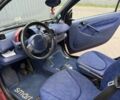 Чорний Смарт Fortwo, об'ємом двигуна 0.6 л та пробігом 147 тис. км за 2400 $, фото 3 на Automoto.ua