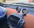 Черный Смарт Форту, объемом двигателя 0.6 л и пробегом 224 тыс. км за 2200 $, фото 31 на Automoto.ua