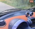 Черный Смарт Форту, объемом двигателя 0.6 л и пробегом 224 тыс. км за 2200 $, фото 30 на Automoto.ua