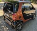 Чорний Смарт Fortwo, об'ємом двигуна 0.6 л та пробігом 190 тис. км за 1490 $, фото 4 на Automoto.ua