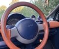 Черный Смарт Форту, объемом двигателя 0.6 л и пробегом 224 тыс. км за 2200 $, фото 38 на Automoto.ua