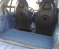 Черный Смарт Форту, объемом двигателя 0.6 л и пробегом 183 тыс. км за 2950 $, фото 1 на Automoto.ua