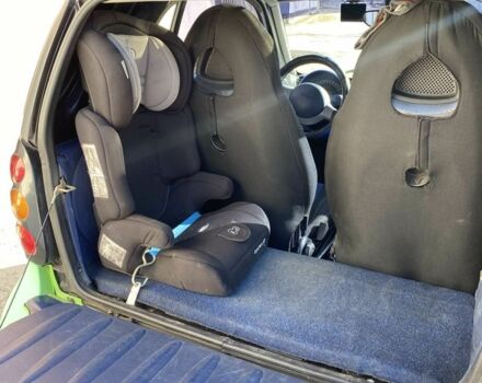 Черный Смарт Форту, объемом двигателя 0.6 л и пробегом 120 тыс. км за 2500 $, фото 2 на Automoto.ua