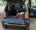 Черный Смарт Форту, объемом двигателя 0.6 л и пробегом 201 тыс. км за 3350 $, фото 5 на Automoto.ua