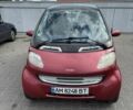 Чорний Смарт Fortwo, об'ємом двигуна 0.6 л та пробігом 147 тис. км за 2400 $, фото 1 на Automoto.ua