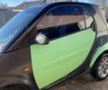 Черный Смарт Форту, объемом двигателя 0.6 л и пробегом 120 тыс. км за 2500 $, фото 1 на Automoto.ua