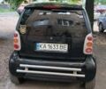 Черный Смарт Форту, объемом двигателя 0.6 л и пробегом 201 тыс. км за 3350 $, фото 11 на Automoto.ua