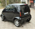 Смарт Fortwo 1999 у Дніпро (Дніпропетровську) на Automoto.ua Чорний Смарт Fortwo, об'ємом двигуна 0.6 л та пробігом 333 тис. км за 1950 $, фото 6 на Automoto.ua
