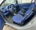 Смарт Fortwo 1999 у Києві на Automoto.ua Чорний Смарт Fortwo, об'ємом двигуна 0.7 л та пробігом 155 тис. км за 2700 $, фото 5 на Automoto.ua
