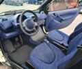 Черный Смарт Форту, объемом двигателя 0.6 л и пробегом 192 тыс. км за 2799 $, фото 11 на Automoto.ua