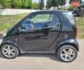 Чорний Смарт Fortwo, об'ємом двигуна 0.6 л та пробігом 193 тис. км за 3000 $, фото 2 на Automoto.ua