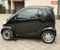 Смарт Fortwo 1999 у Дніпро (Дніпропетровську) на Automoto.ua Чорний Смарт Fortwo, об'ємом двигуна 0.6 л та пробігом 333 тис. км за 1950 $, фото 7 на Automoto.ua