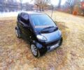 Черный Смарт Форту, объемом двигателя 0.6 л и пробегом 212 тыс. км за 3200 $, фото 9 на Automoto.ua