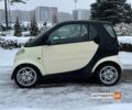 Черный Смарт Форту, объемом двигателя 0.6 л и пробегом 103 тыс. км за 2999 $, фото 3 на Automoto.ua