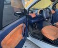 Черный Смарт Форту, объемом двигателя 0.6 л и пробегом 99 тыс. км за 2200 $, фото 3 на Automoto.ua