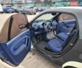 Черный Смарт Форту, объемом двигателя 0.6 л и пробегом 192 тыс. км за 2799 $, фото 10 на Automoto.ua