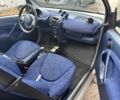 Смарт Fortwo 1999 у Києві на Automoto.ua Чорний Смарт Fortwo, об'ємом двигуна 0.7 л та пробігом 155 тис. км за 2700 $, фото 7 на Automoto.ua