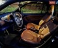 Чорний Смарт Fortwo, об'ємом двигуна 0.6 л та пробігом 188 тис. км за 2700 $, фото 12 на Automoto.ua