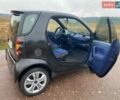 Черный Смарт Форту, объемом двигателя 0.6 л и пробегом 178 тыс. км за 2300 $, фото 4 на Automoto.ua
